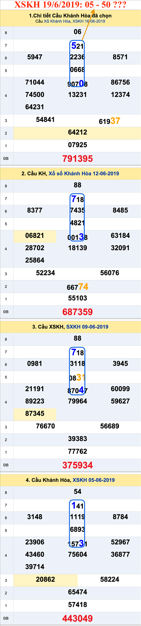 Tham khao An so XSKH 19-6-2019 Tham khao An so XSKH 19-6-2019